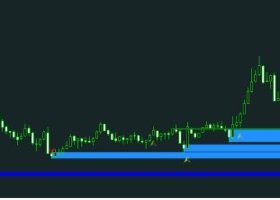 Todays trading on Gold m1.