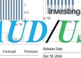 AUD/USD: накануне заседаний ЦБ