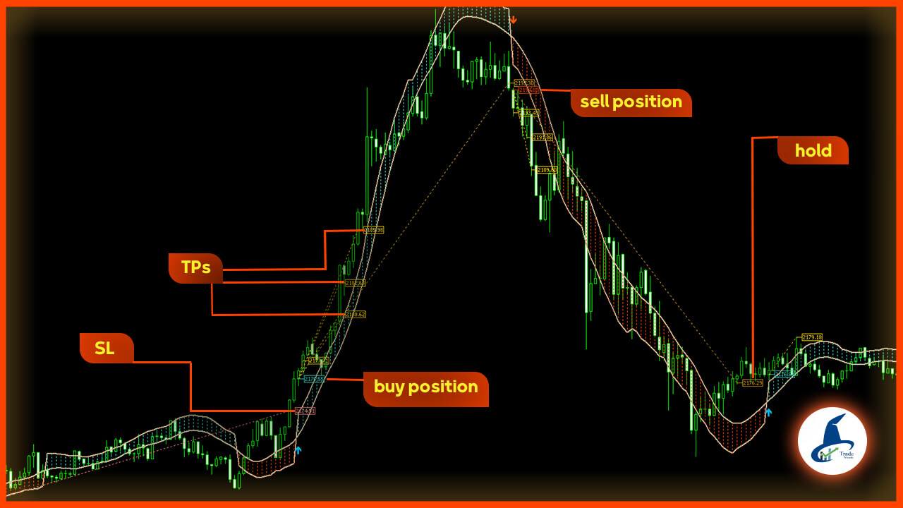 profitable trend strategy 2023