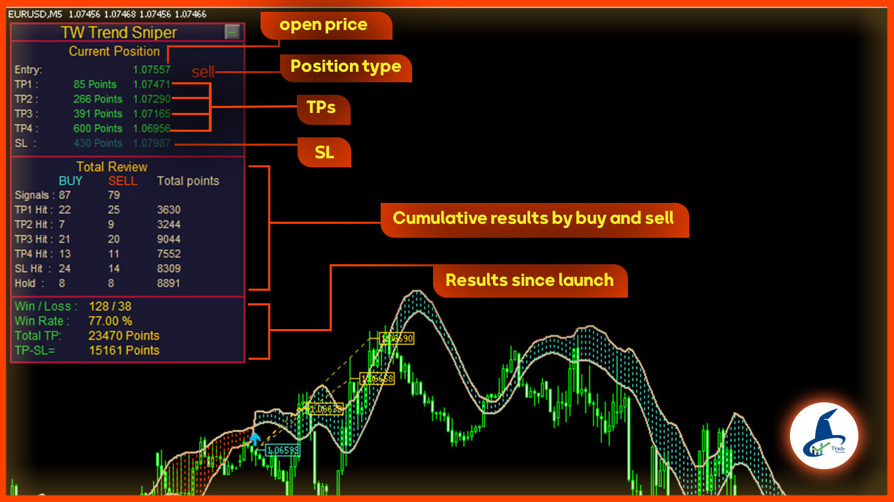 profitable trend strategy 2024