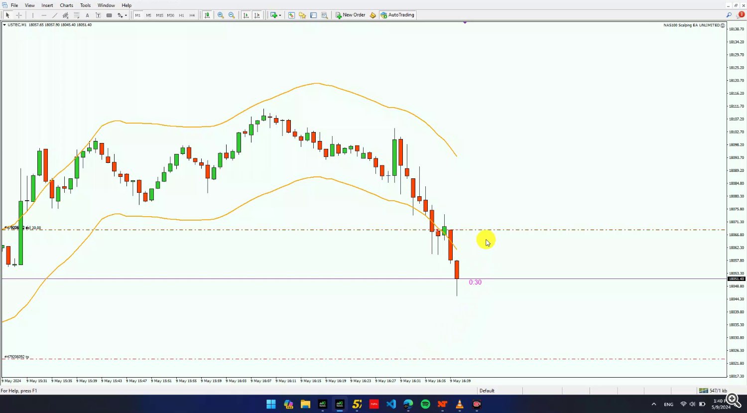 NAS100 Scalping EA