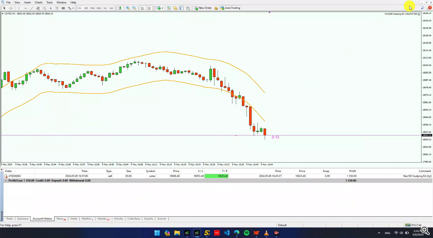 NAS100 Scalping EA