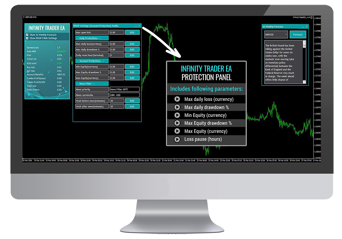 Infinity Trader EA protection panel