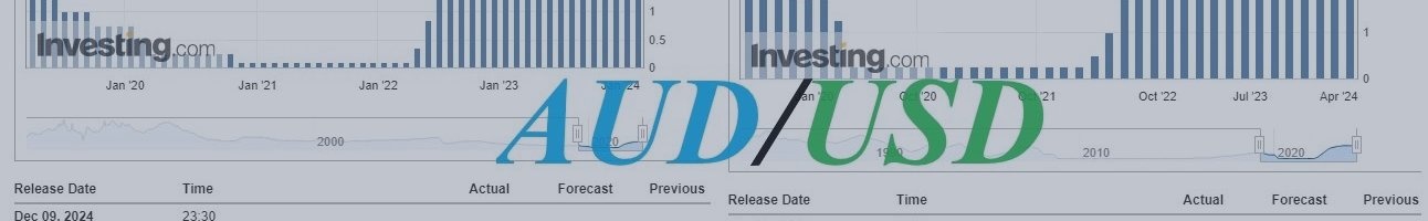 AUD/USD: ждем обновлённые прогнозы РБА