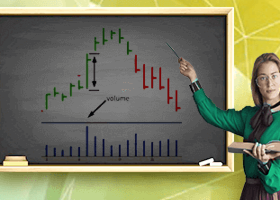 Volume Analysis (VSA)