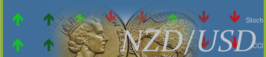 NZD/USD: американский доллар восстанавливается