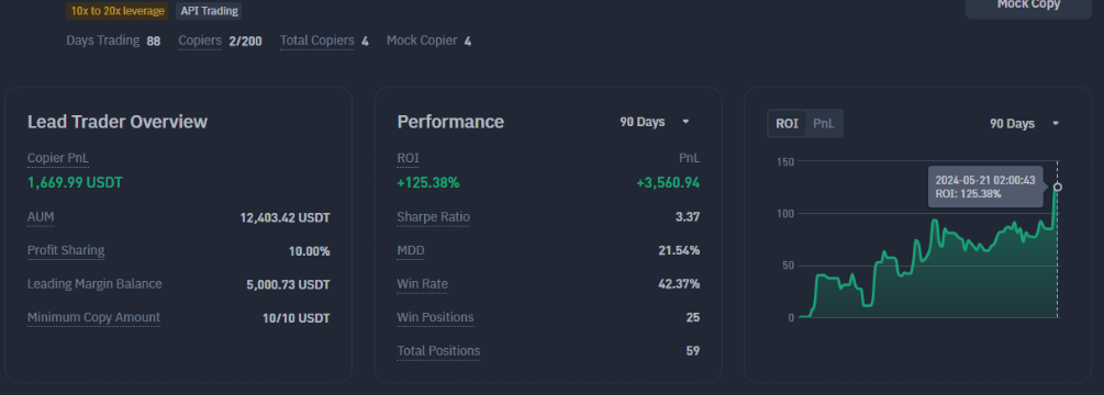 Algotrading results in crypto: +125% with maxDD 22% within 3 months