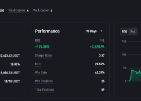 Algotrading results in crypto: +125% with maxDD 22% within 3 months