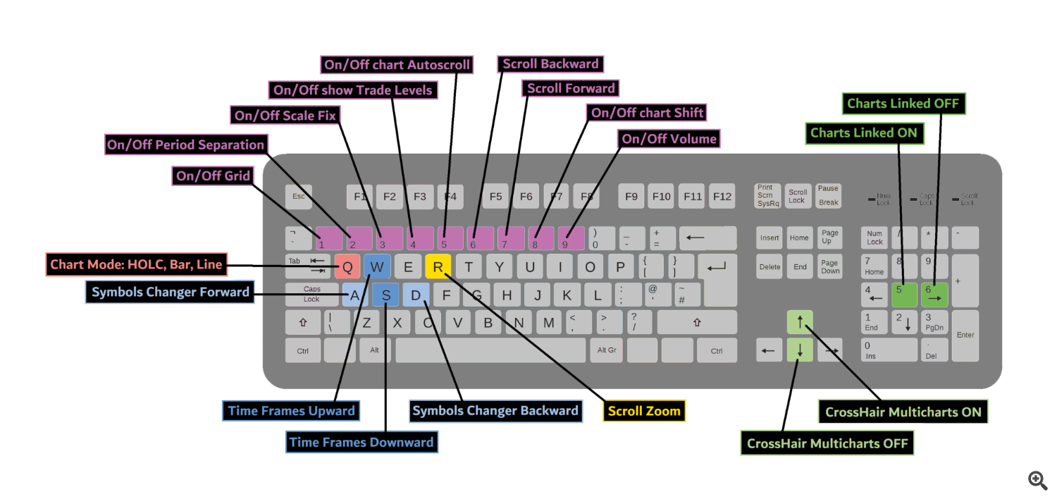 ShortCuts Key