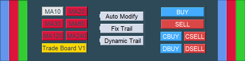 Trade Board: Your Ultimate Professional Trade Assistant for MetaTrader 4 and 5