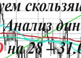 AUD/USD: коррекция на фоне слабости доллара продолжается