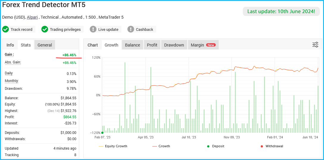 Forex Trend Detector 2