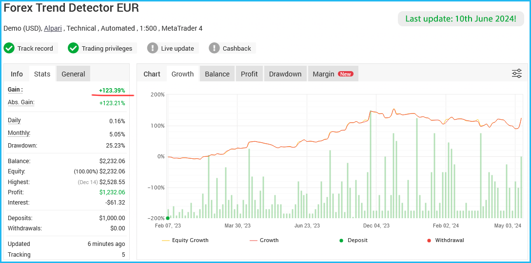 Forex Trend Detector 1