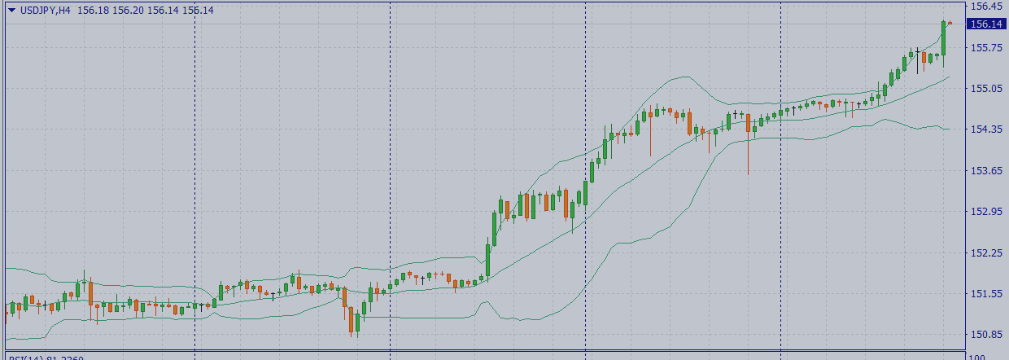 Анализ маржинальных уровней за 20.06.2024 EURUSD