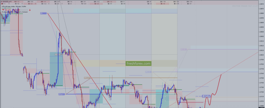 Опционный анализ рынка за 27.06.2024 EURUSD