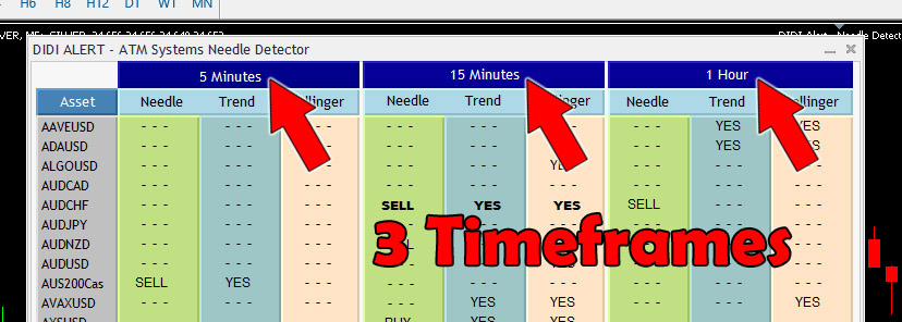 3_timeframes_EN