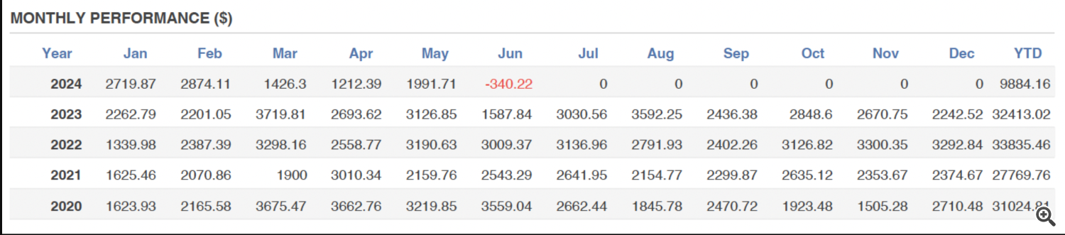 Backtest report