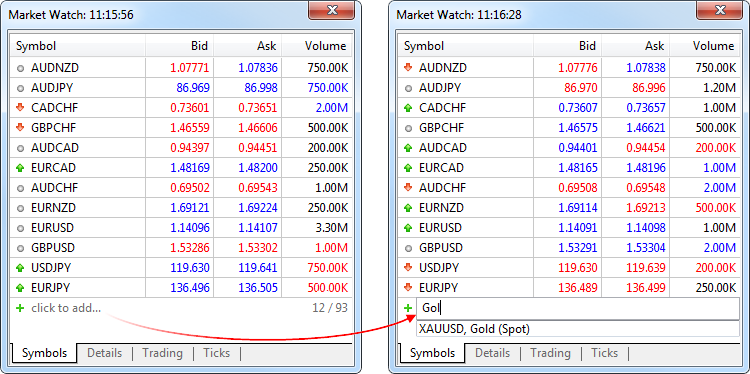 market_watch_fast_add