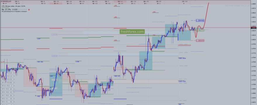 ОПЦИОННЫЙ АНАЛИЗ РЫНКА ЗА 09.07.2024 EURUSD