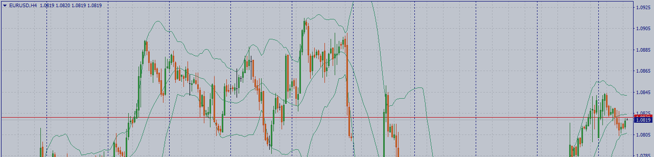 Фундаментальный анализ рынка за 10.07.2024 (EURUSD, GBPUSD, USDJPY)