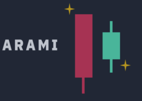 Harami - price action pattern