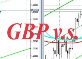 GBP/USD, EUR/USD: восходящая динамика остаётся в силе