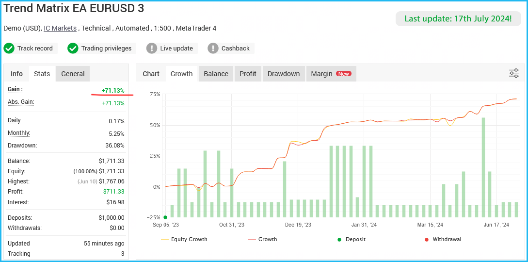 Trend Matrix EA