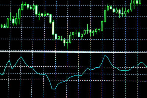 CCI Indicator Review 20201