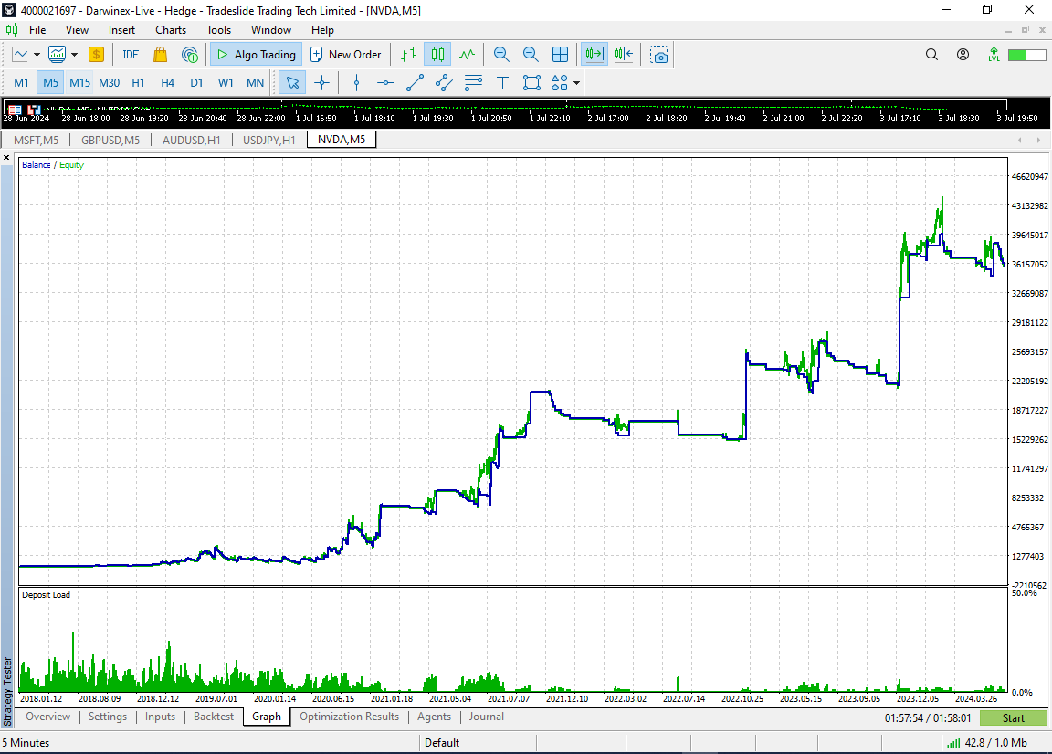 Strategy Tester Balance Curve 