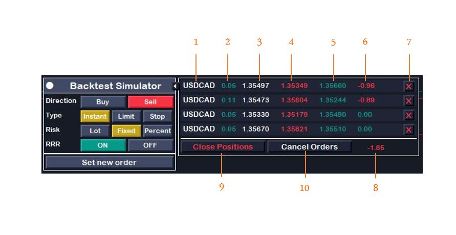 Orders Panel