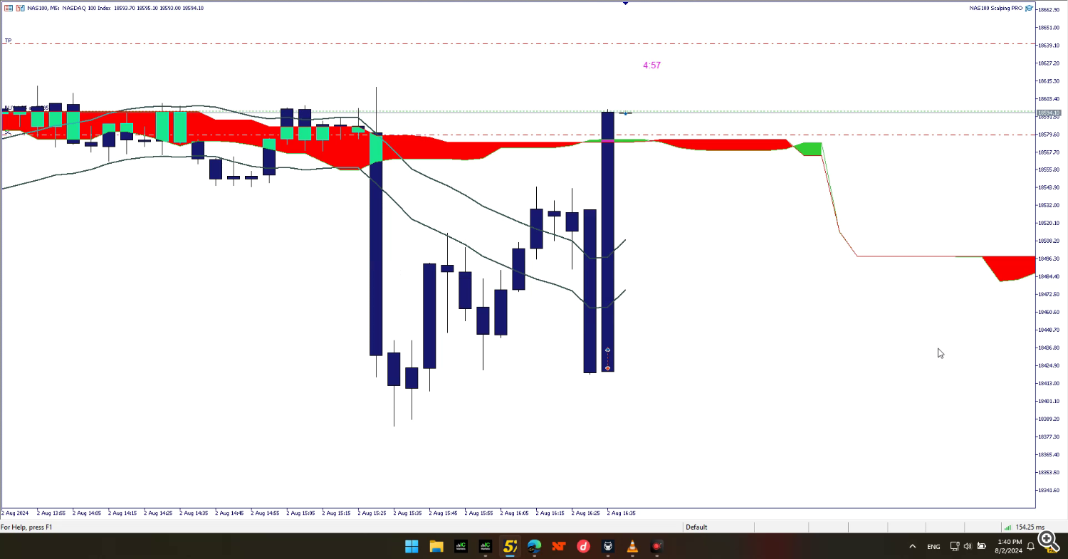 NAS100 Scalping EA