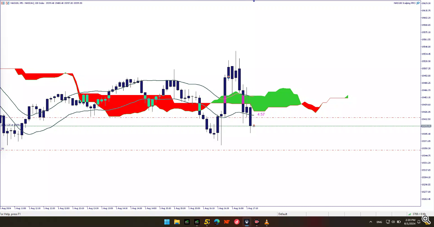 NAS100 Scalping EA