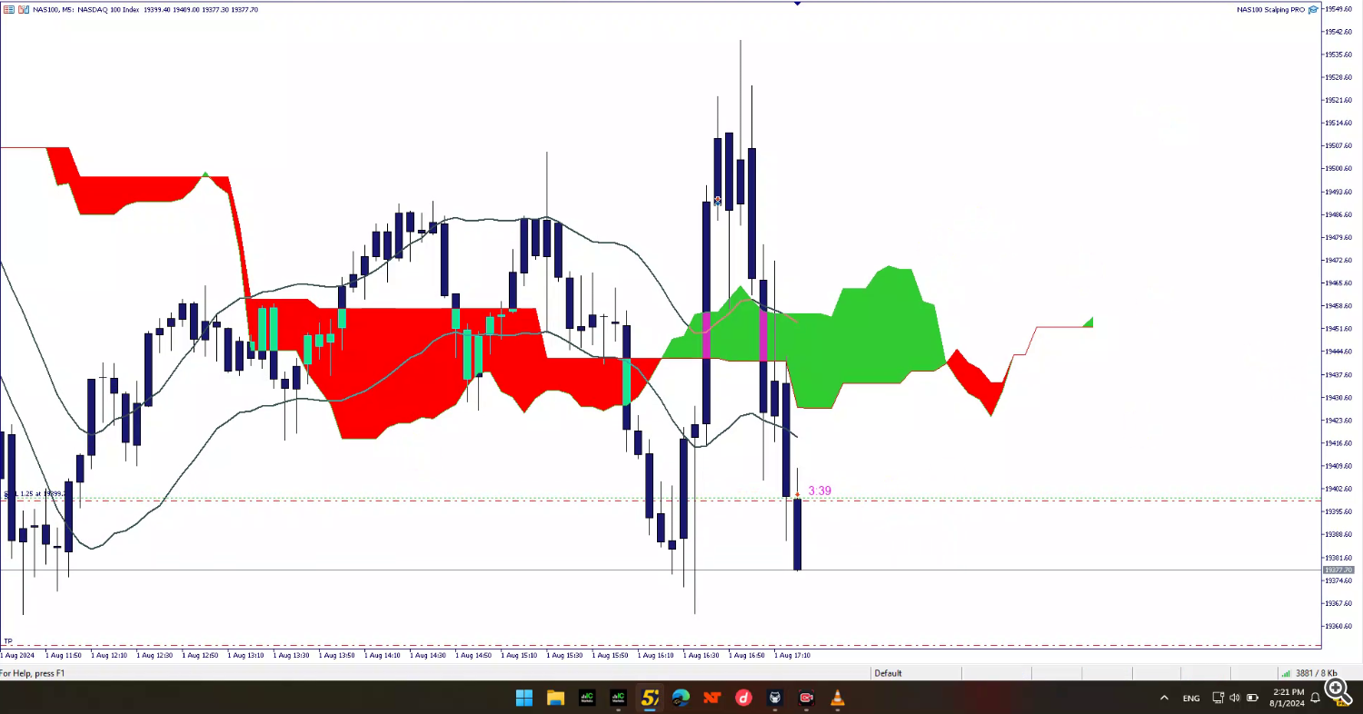 NAS100 Scalping EA