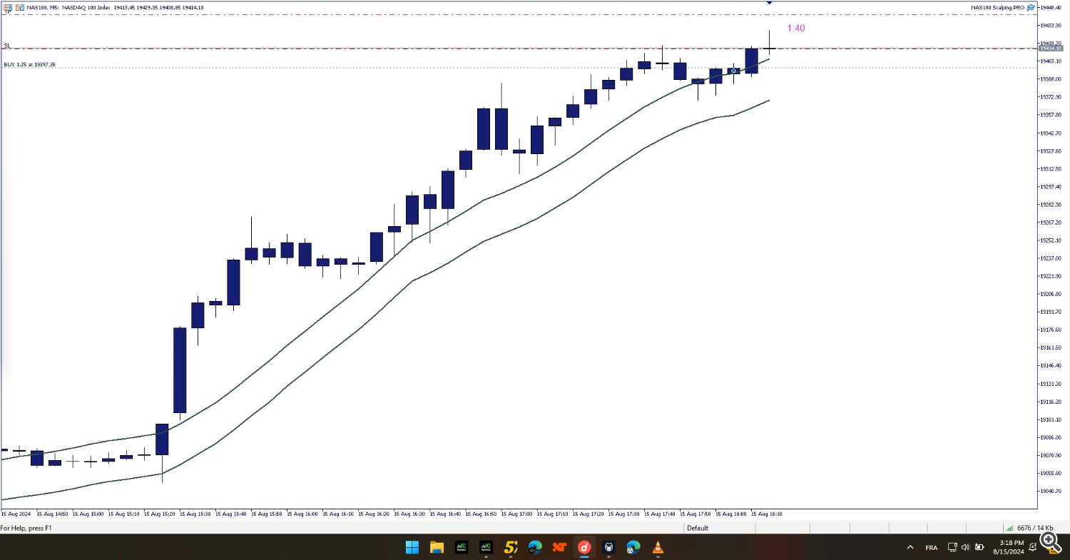 NAS100 Scalping EA