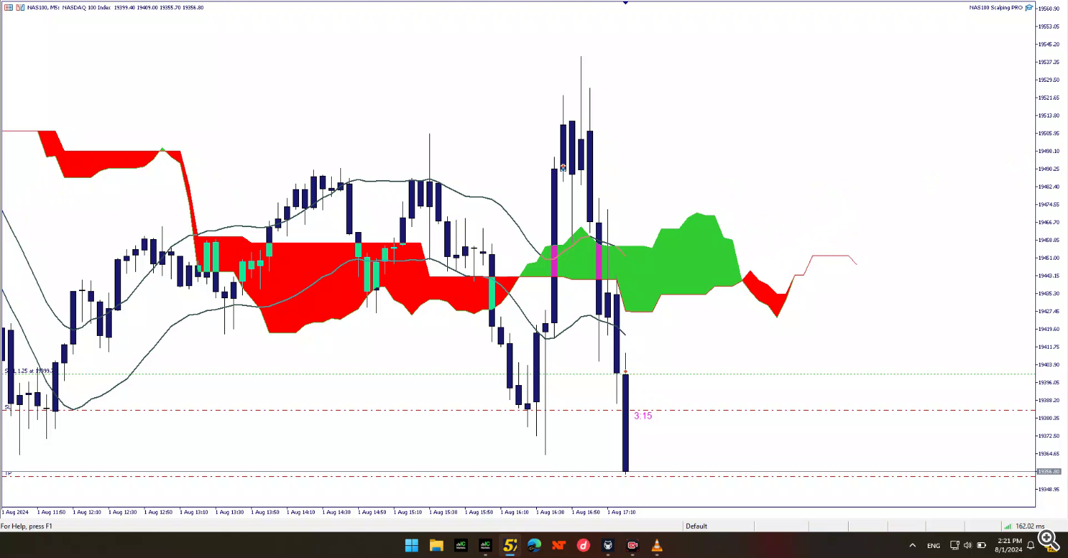 NAS100 Scalping EA