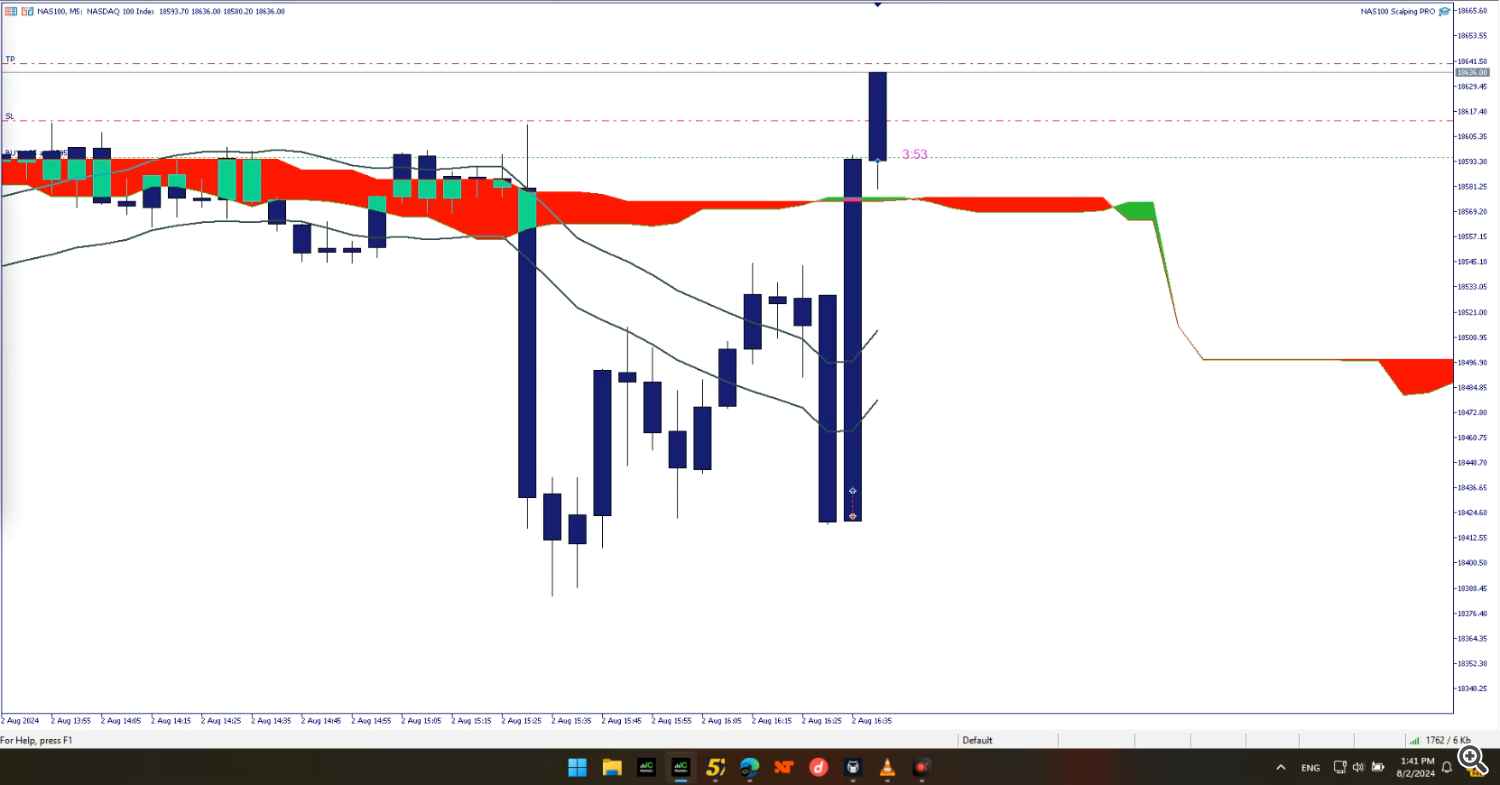 nas100 scalping