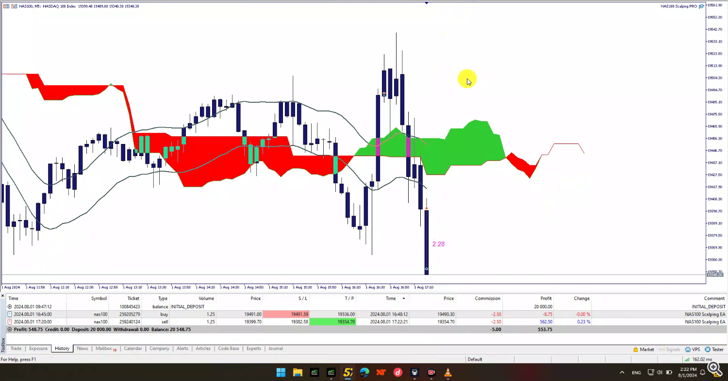 NAS100 Scalping EA