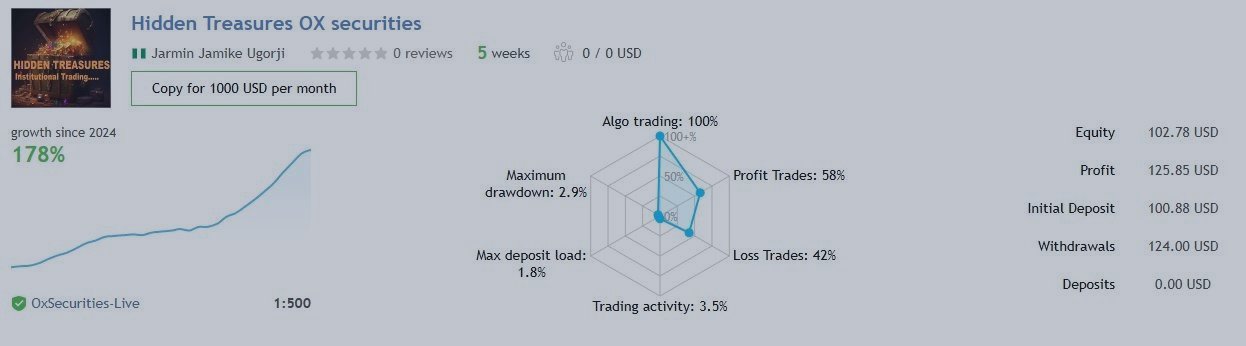 PASS THE CONCEPT TRADING CHALLENGE EASY AND FAST USING HIDDEN TREASURES