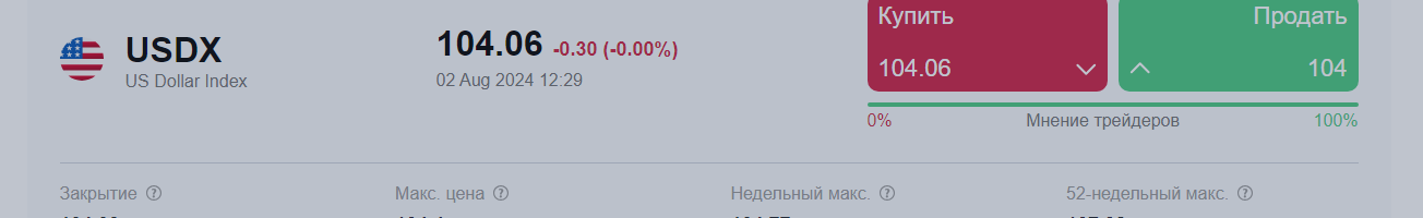 Индекс доллара: в конце «жаркой» недели. Что дальше?