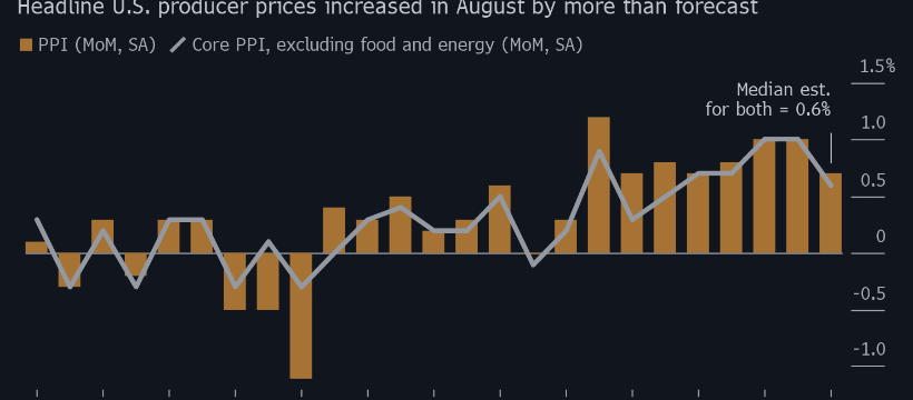 Focus on U.S. Producer Price Index: Will the Recovery Mood Continue?