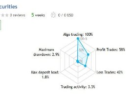 PASS THE CONCEPT TRADING CHALLENGE EASY AND FAST USING HIDDEN TREASURES