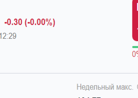 Индекс доллара: в конце «жаркой» недели. Что дальше?