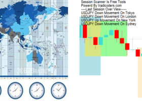 Forex Trading Sessions: Tokyo, London, Sydney, and New York