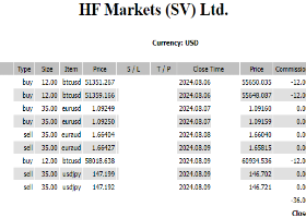 +176,529 USD Profit: Accelerated Dollar Selling on US Rate Cut Expectations? Focus on CPI to Determine the Next Move!