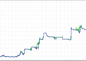 Back Test $5,000 to $35,000,000 million - RTR Momentum Trend EA