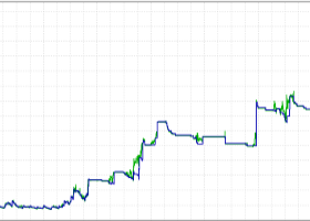 Back Test: $5,000 a $35,000,000 millones - RTR Momentum Trend EA