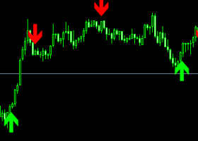 INDICATOR FOR PROFESSIONAL TRADERS! I MADE GOOD MONEY.