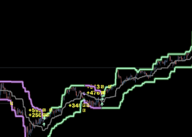 AW Donchian Trend indicator