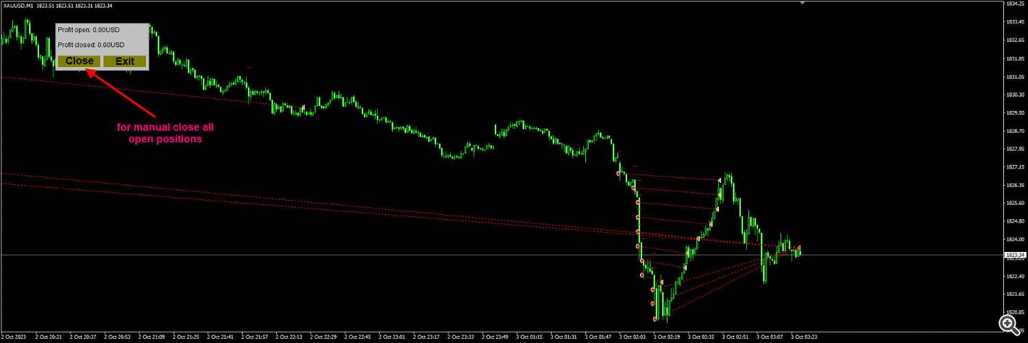 manual close positions