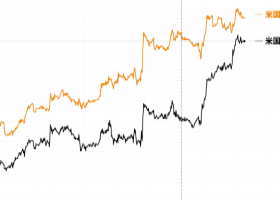 Focus on U.S. PCE Deflator Heading into the Weekend: Outlook for the Dollar as the Month Ends